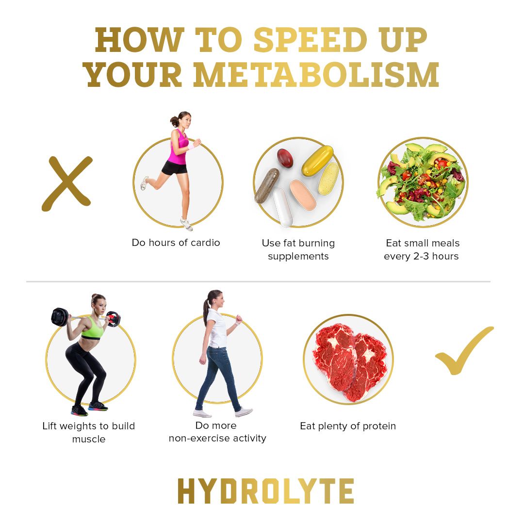Boost Your Metabolism