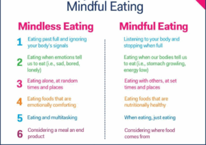 Mindful Eating