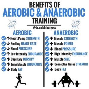 Anaerobic Exercise 